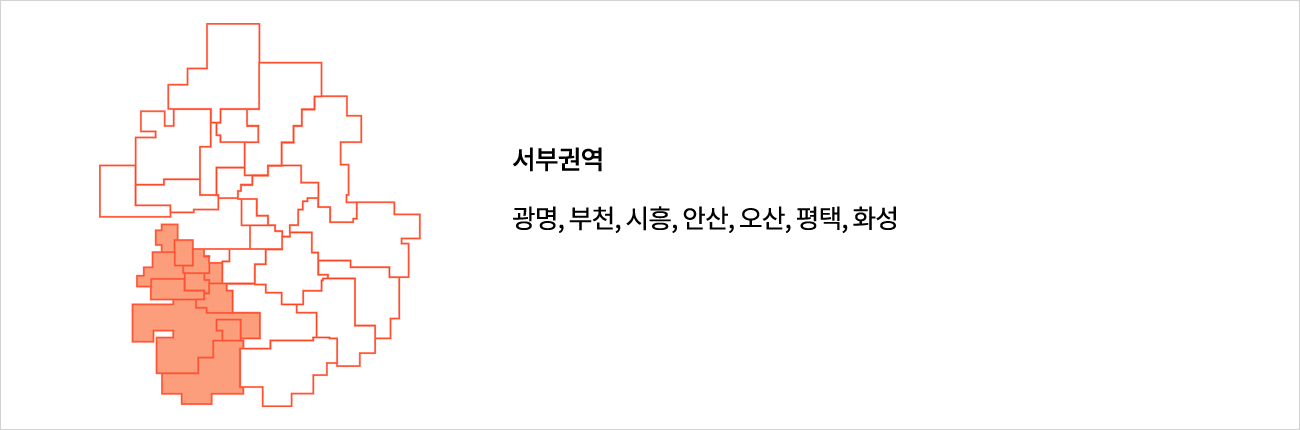 서부권역: 광명, 부천, 시흥, 안산, 오산, 평택, 화성