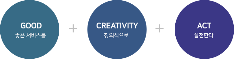 good 좋은 서비스를 + creativity 창의적으로 + act 실천한다